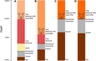 Influence of the sand-clay ratio of the burial material of forensic targets on ground-penetrating radar (GPR) responses–comparison of dry and rainy season data